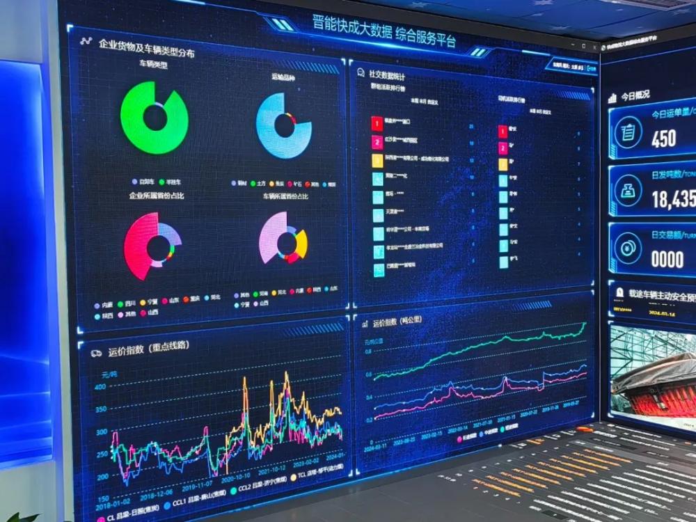 晋能控股集团数实融合赋能产业物流