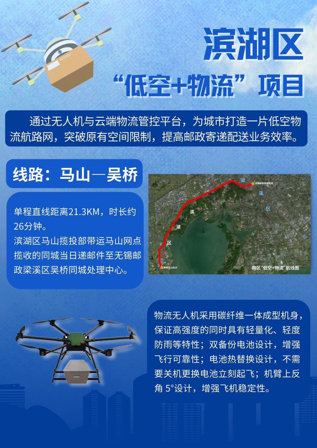 无锡市滨湖首条低空物流航线亮相