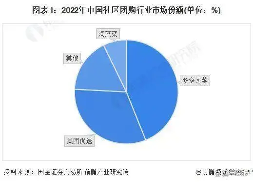 美团优选与吉利合作投入配送物流