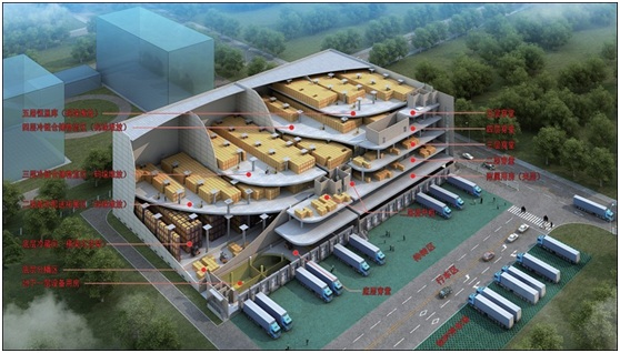 冷链的发展因素影响有哪些