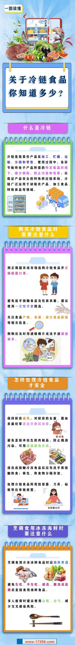 冷链食品知多少