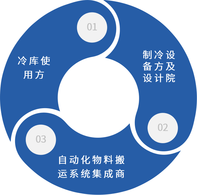 冷库自动化秘籍