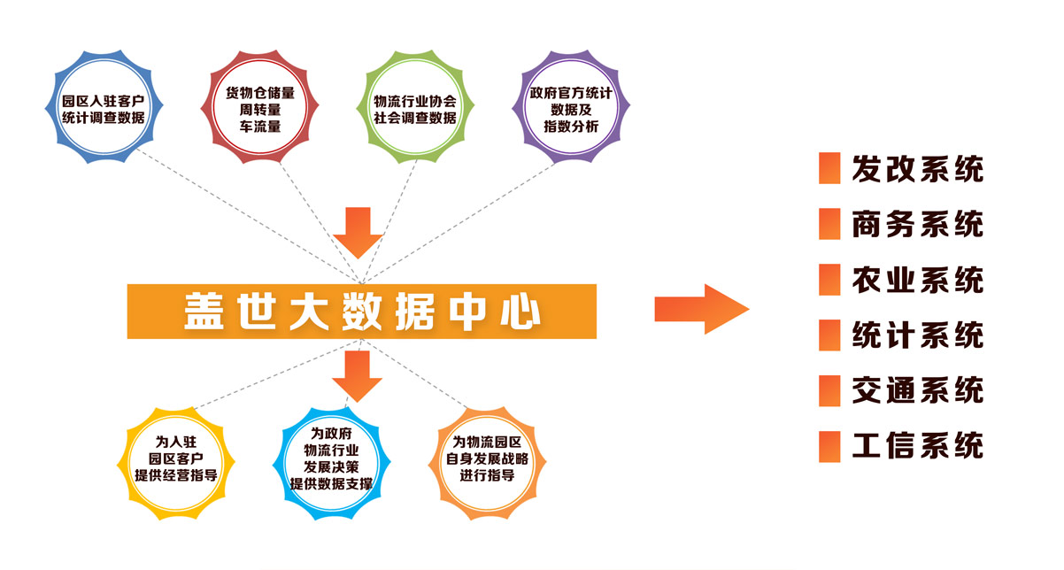 山东盖世冷链物流运输公司