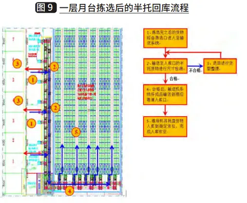 智慧冷链物流系统建设方案