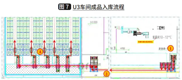 智慧冷链物流系统建设方案