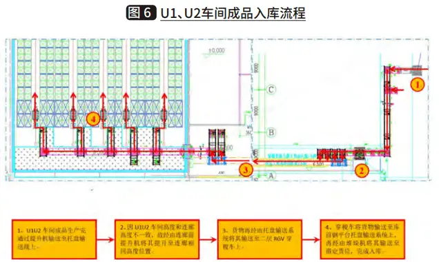 智慧冷链物流系统建设方案