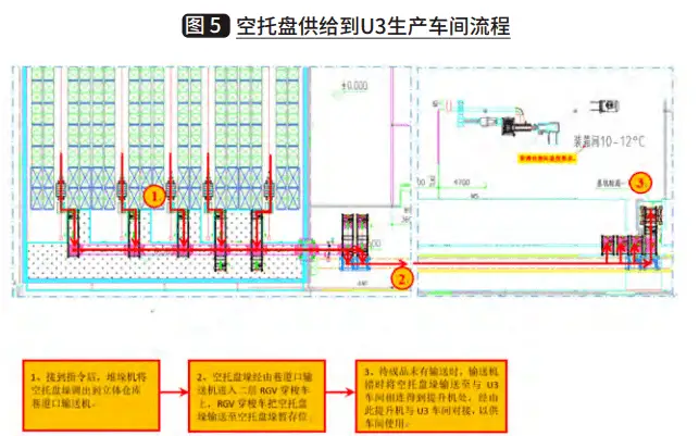 智慧冷链物流系统建设方案