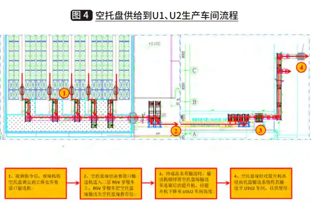 智慧冷链物流系统建设方案