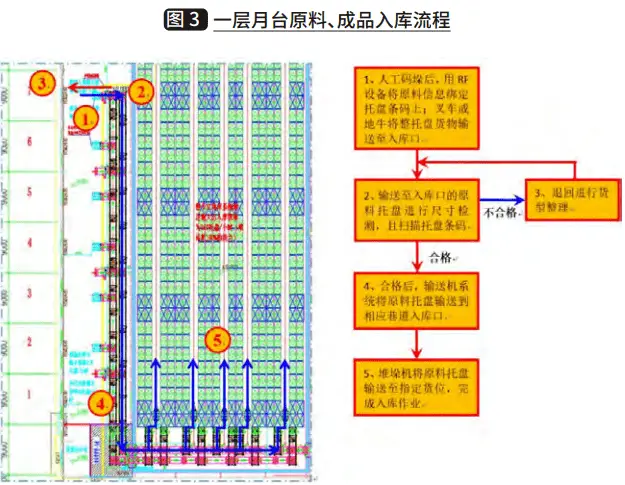 智慧冷链物流系统建设方案