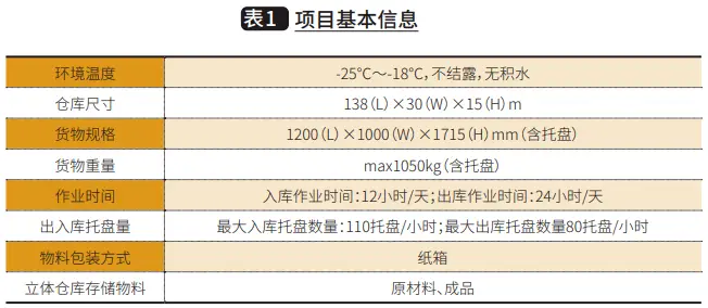 智慧冷链物流系统建设方案