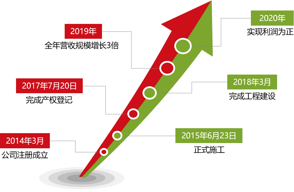 江苏鲜源冷链物流有限公司