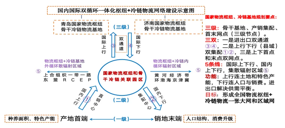 冷链物流与冷鲜预制菜融合发展集成创新和机遇分析