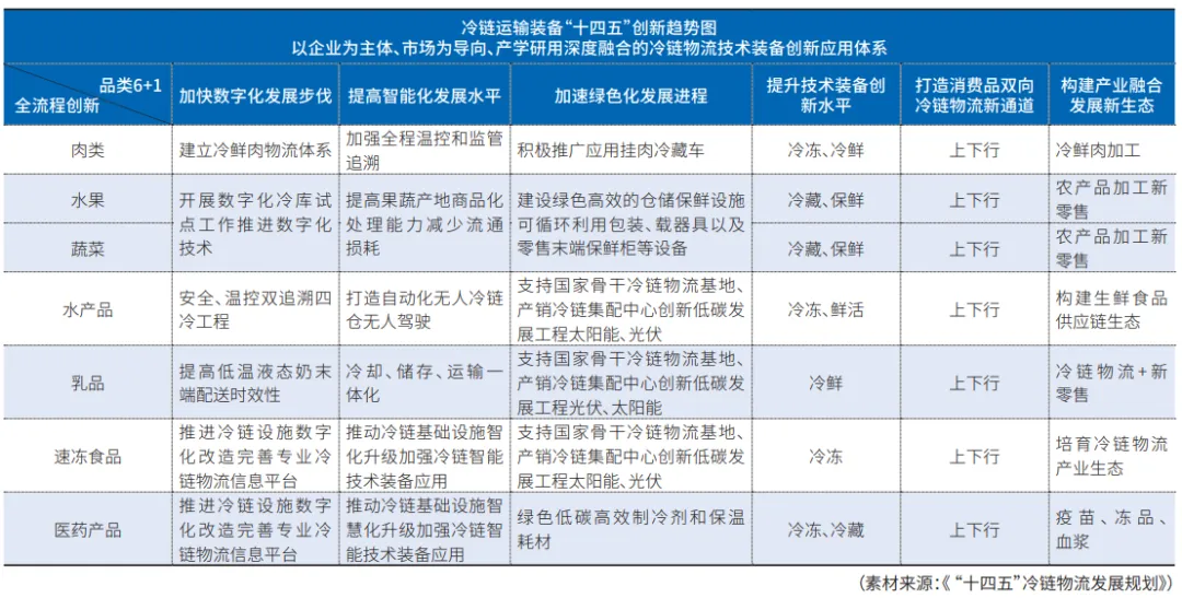 冷链物流与冷鲜预制菜融合发展集成创新和机遇分析