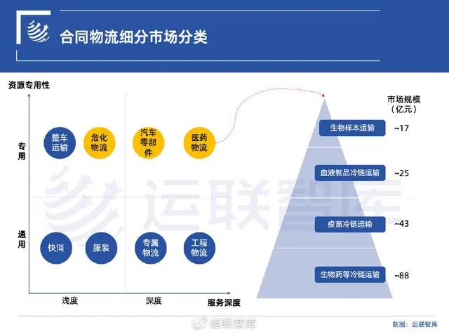 物流隐形冠军