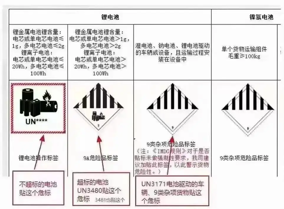 国际快递邮寄带电产品需注意细节