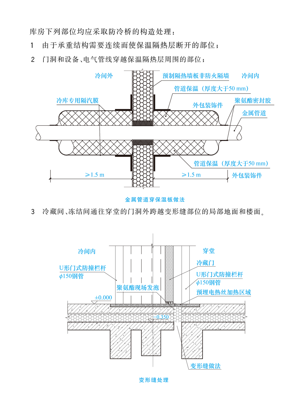 冷链物流园区冷库设计百问百答