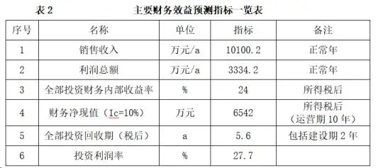 跨境电商产业园项目可行性研究报告立项报告