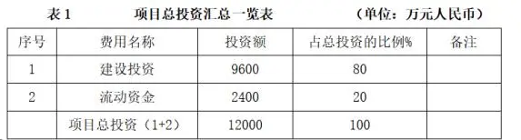 跨境电商产业园项目可行性研究报告立项报告