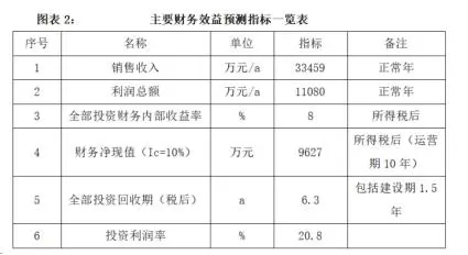 数智电商产业园项目可行性研究报告立项报告