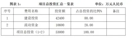 数智电商产业园项目可行性研究报告立项报告