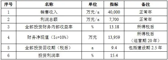 物流产业园建设项目可行性研究报告立项报告