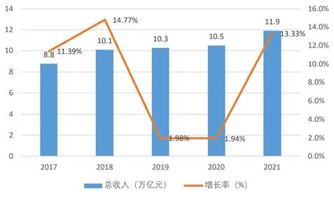物流产业园建设项目可行性研究报告立项报告