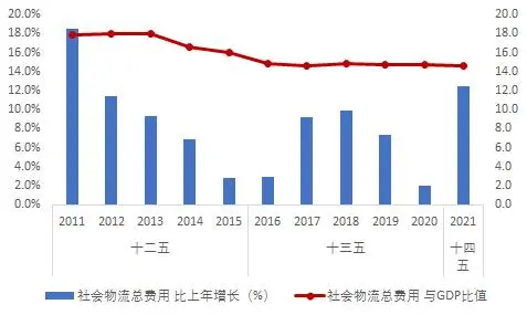 物流产业园建设项目可行性研究报告立项报告