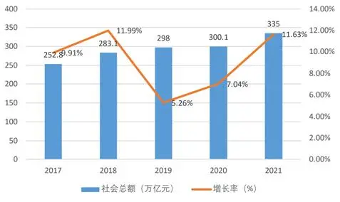 物流产业园建设项目可行性研究报告立项报告