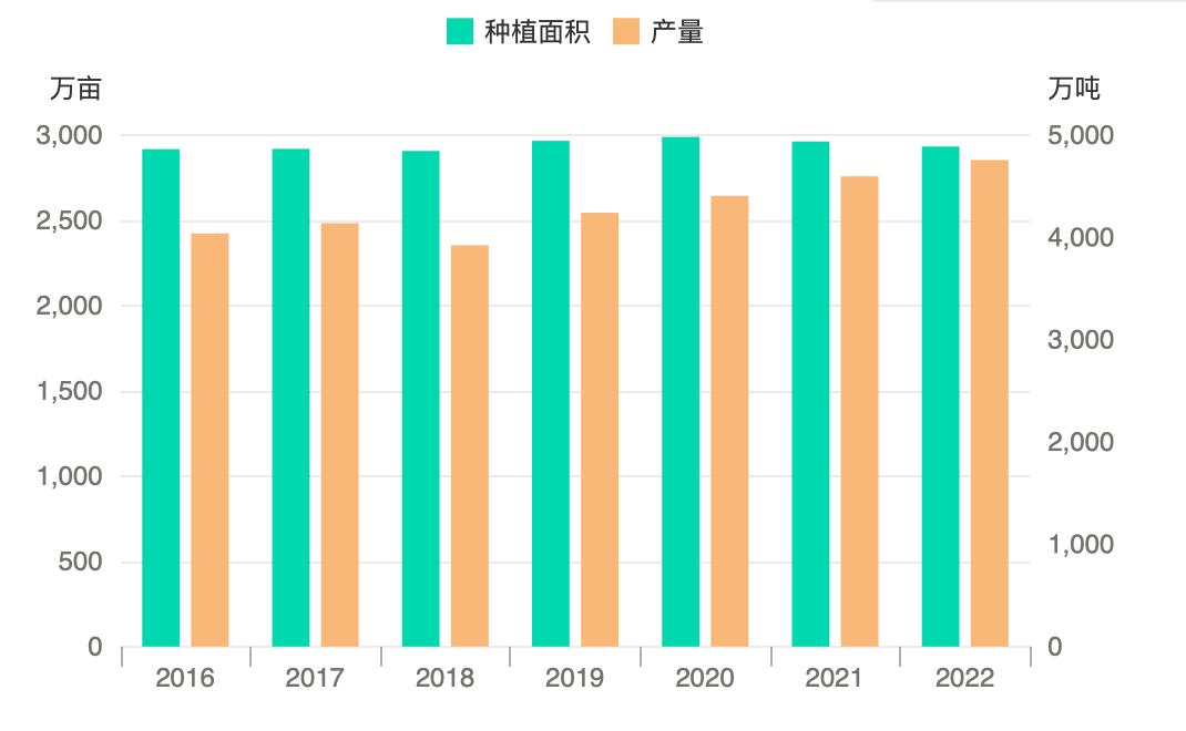 冷库里的库存苹果没有等来春天