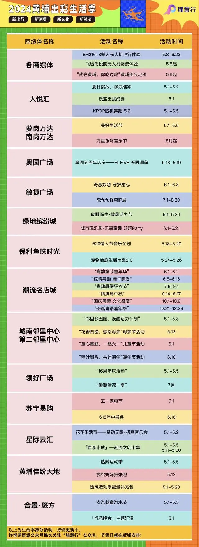 广州黄埔10条无人机物流航线将开通