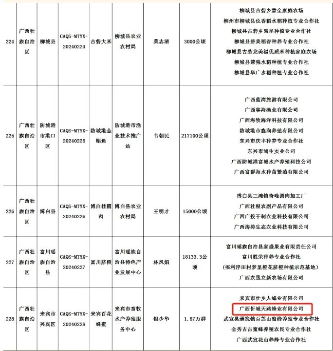 广西新添5个农产品入选全国名特优新农产品名录