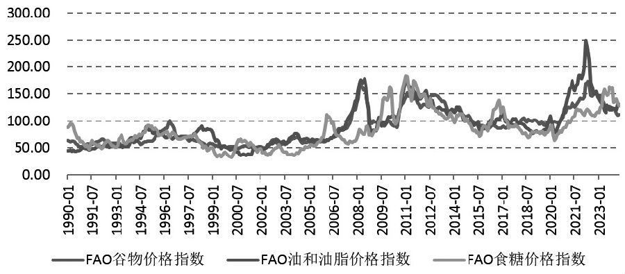 供给端干扰再起 农产品能否迎来涨势