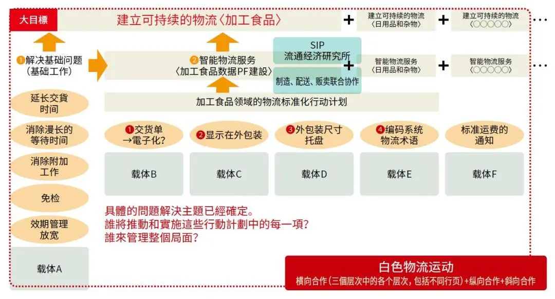 冷链融合物理互联网成为冷链物流新趋势