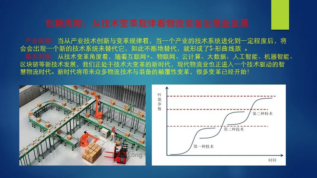 中国物流装备业发展周期拐点与未来发展趋势