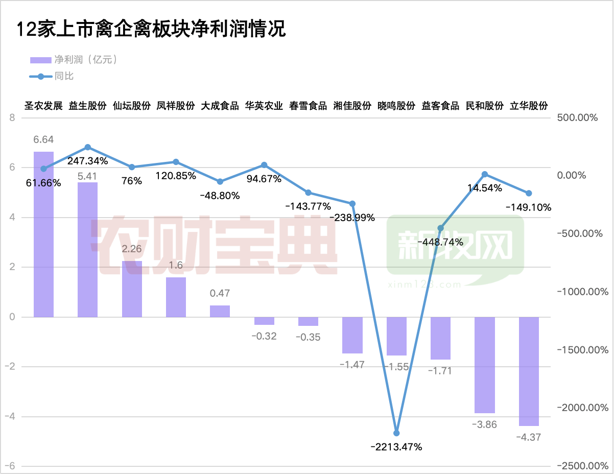 冷链供应链行业周报