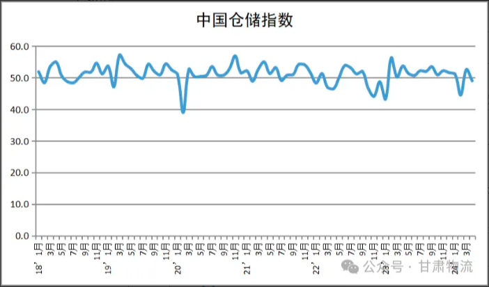 冷链供应链行业周报