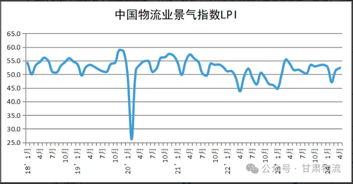 冷链供应链行业周报