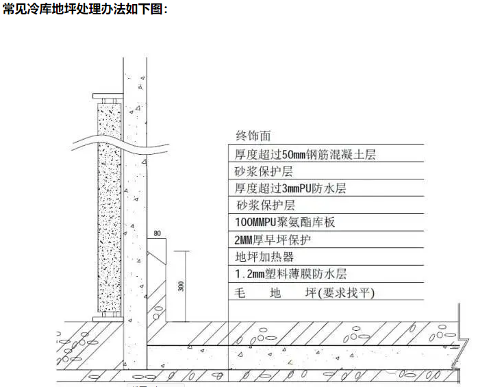 从冷库施工到运行冷链物流网络全过程咨询细节