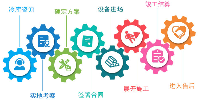 从冷库施工到运行冷链物流网络全过程咨询细节