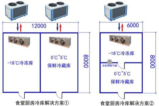 从冷库施工到运行冷链物流网络全过程咨询细节