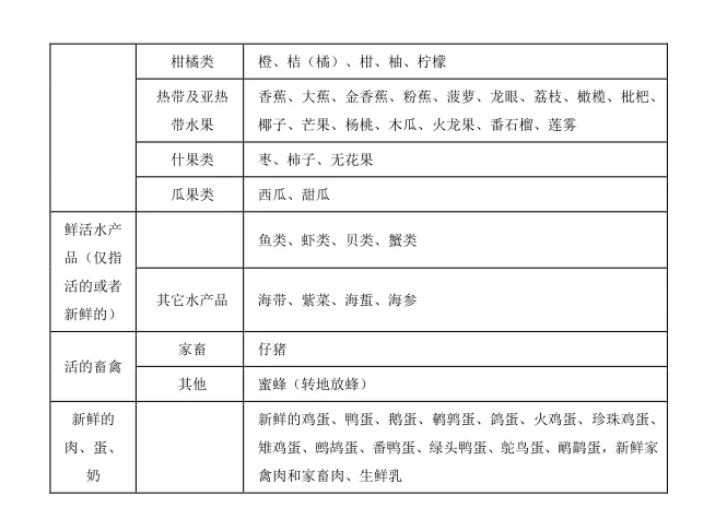 最新版鲜活农产品品种目录请收好