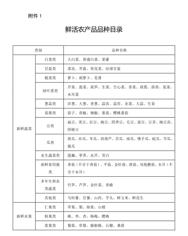 最新版鲜活农产品品种目录请收好