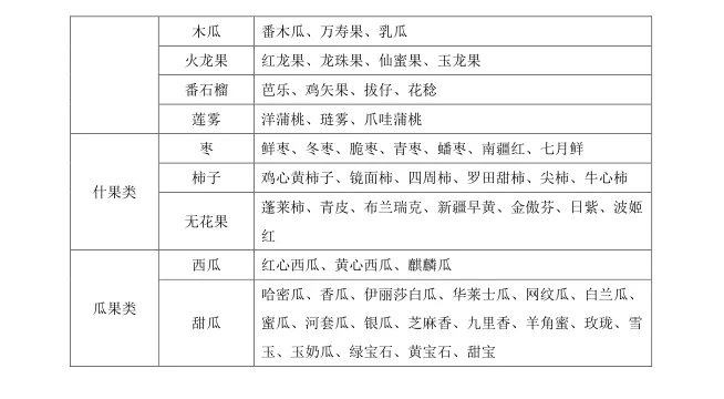 最新版鲜活农产品品种目录请收好