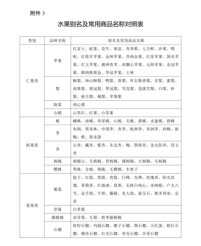 最新版鲜活农产品品种目录请收好