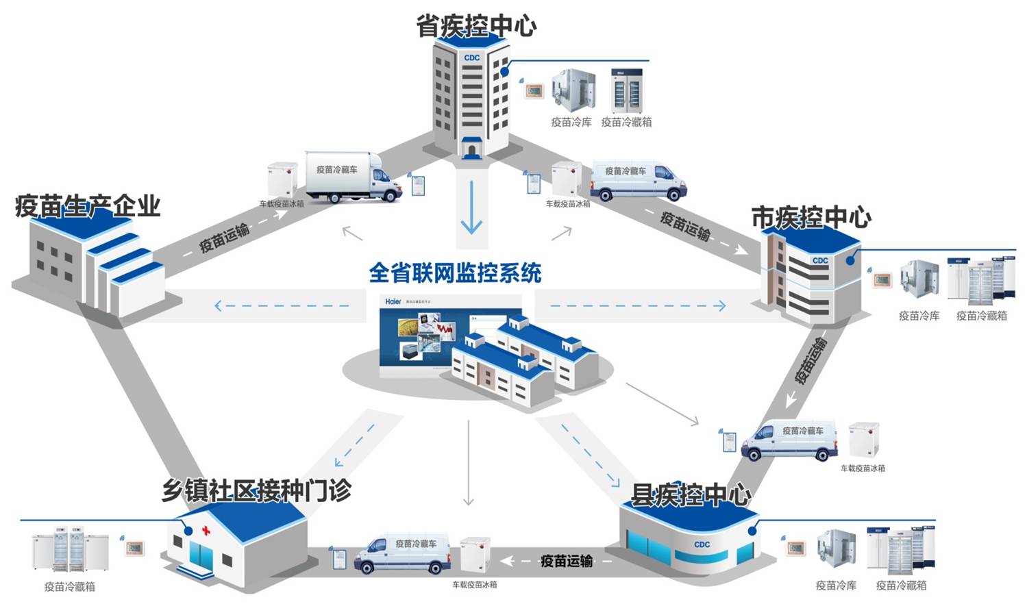疫苗冷链管理的定义、特点及其重要性