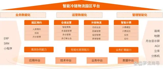 2024食品冷链行业物流与供应链数字化转型白皮书