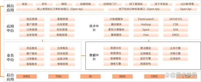 2024食品冷链行业物流与供应链数字化转型白皮书