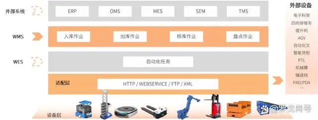 2024食品冷链行业物流与供应链数字化转型白皮书