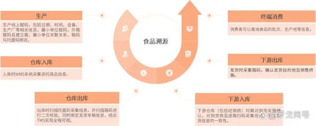 2024食品冷链行业物流与供应链数字化转型白皮书