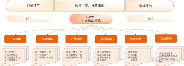 2024食品冷链行业物流与供应链数字化转型白皮书